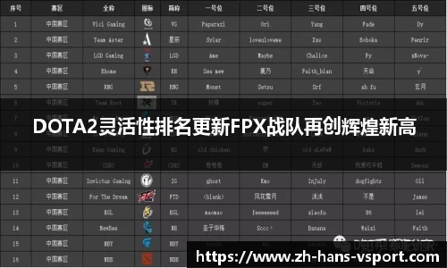 DOTA2灵活性排名更新FPX战队再创辉煌新高